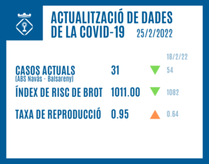 ACTUALITZACIÓ DE DADES DE LA COVID-19 (25/2/2022)